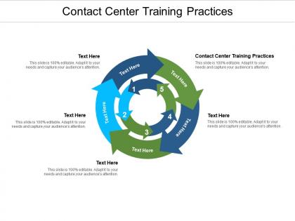 Contact center training practices ppt powerpoint presentation styles diagrams cpb