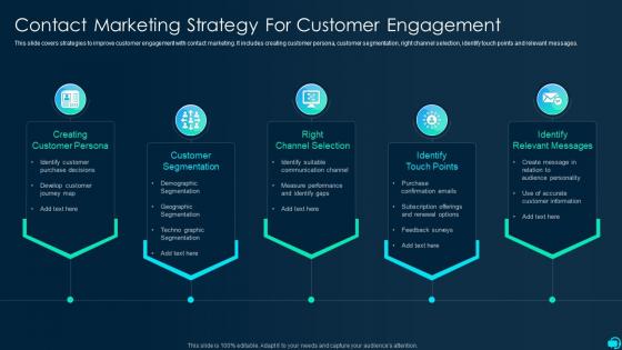 Contact Marketing Strategy For Customer Engagement In Powerpoint And Google Slides