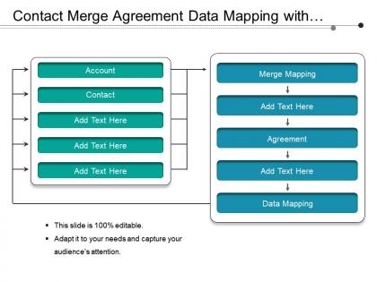 Contact merge agreement data mapping with arrows and boxes