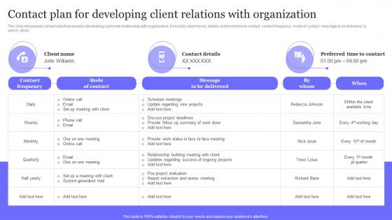 Contact Plan For Developing Client Relations With Organization