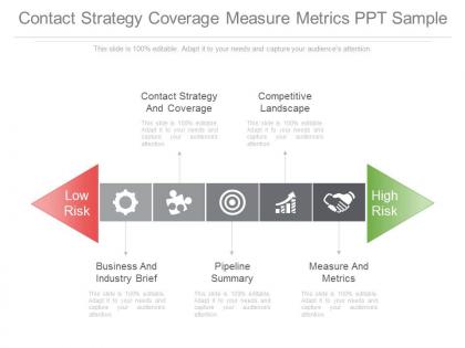 Contact strategy coverage measure metrics ppt sample