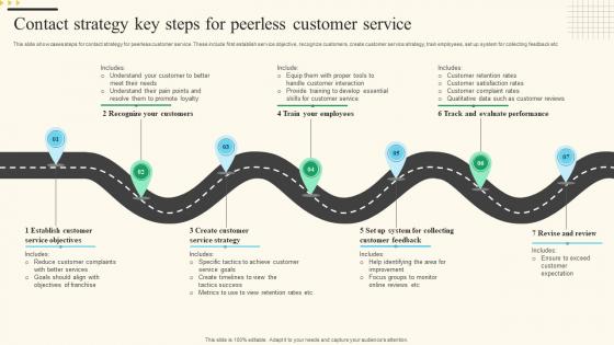 Contact Strategy Key Steps For Peerless Customer Service