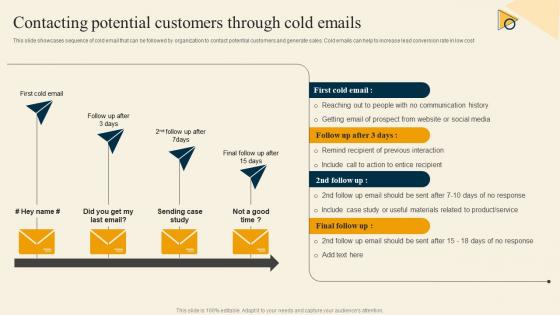 Contacting Potential Customers Through Cold Inside Sales Strategy For Lead Generation Strategy SS