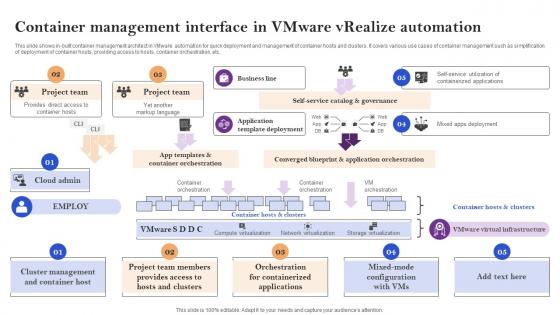 Container Management Interface In Vmware Vrealize Automation