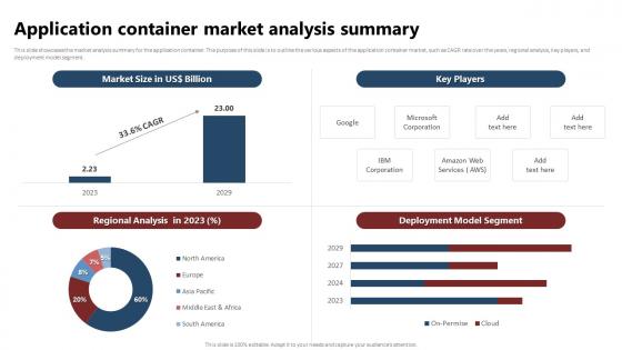 Containerization Technology Application Container Market Analysis Summary