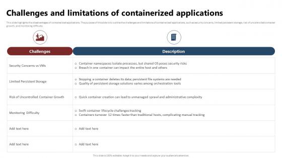 Containerization Technology Challenges And Limitations Of Containerized Applications