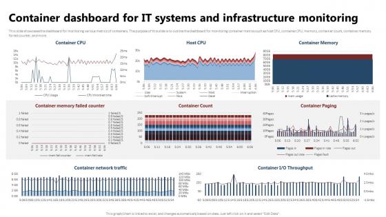 Containerization Technology Container Dashboard For IT Systems And Infrastructure Monitoring