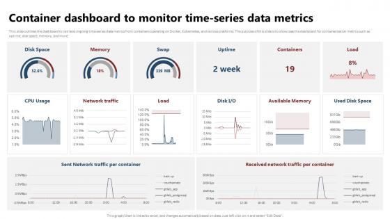 Containerization Technology Container Dashboard To Monitor Time Series Data Metrics