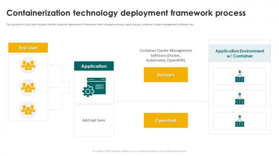 Containerization Technology Deployment Framework Process