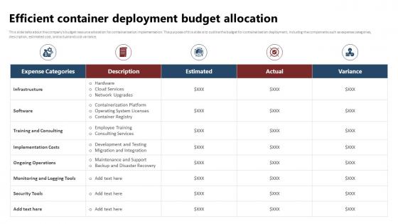Containerization Technology Efficient Container Deployment Budget Allocation