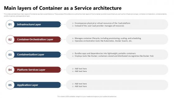 Containerization Technology Main Layers Of Container As A Service Architecture