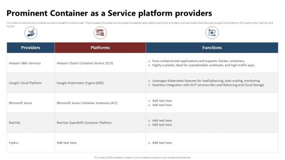 Containerization Technology Prominent Container As A Service Platform Providers