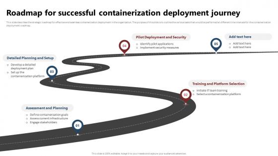 Containerization Technology Roadmap For Successful Containerization Deployment Journey