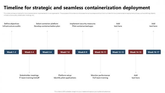 Containerization Technology Timeline For Strategic And Seamless Containerization Deployment