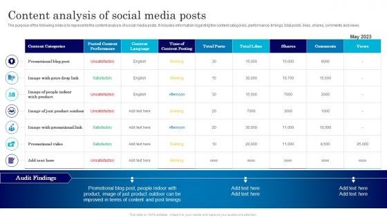Content Analysis Of Social Media Posts Assessment Plan For Online Marketing