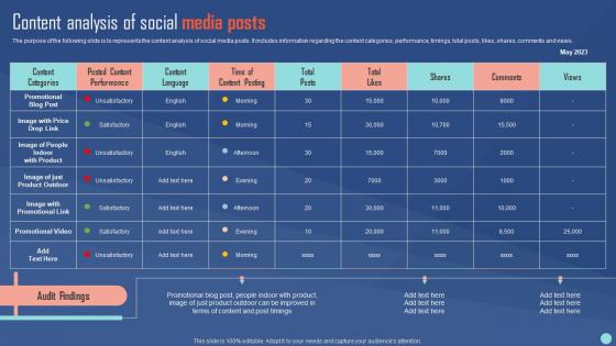 Content Analysis Of Social Media Posts Social Media Channels Performance Evaluation Plan