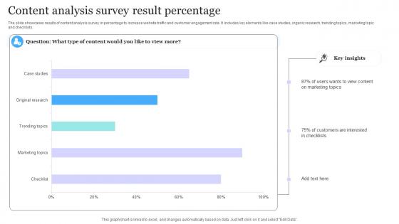Content Analysis Survey Result Percentage