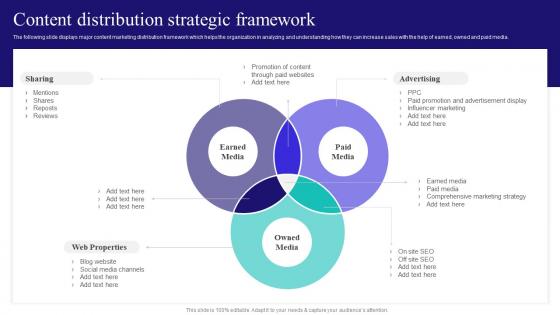 Content And Inbound Marketing Strategy Content Distribution Strategic Framework