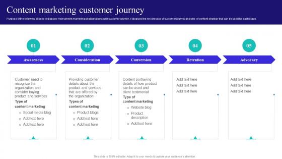 Content And Inbound Marketing Strategy Content Marketing Customer Journey