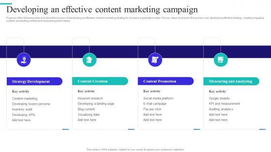 Content And Inbound Marketing Strategy Developing An Effective Content Marketing Campaign