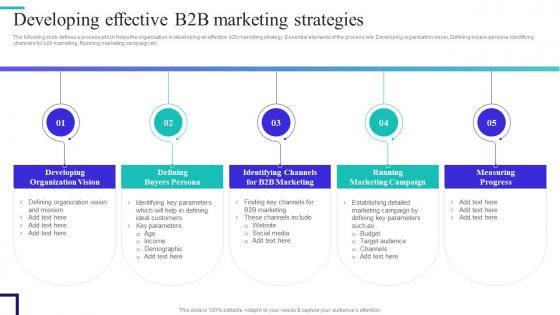Content And Inbound Marketing Strategy Developing Effective B2B Marketing Strategies