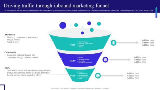 Content And Inbound Marketing Strategy Driving Traffic Through Inbound Marketing Funnel