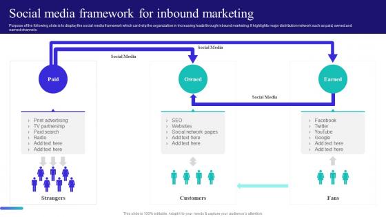 Content And Inbound Marketing Strategy Social Media Framework For Inbound Marketing