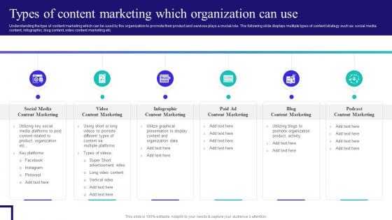 Content And Inbound Marketing Strategy Types Of Content Marketing Which Organization Can Use