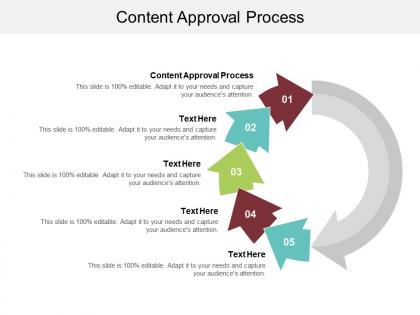 Content approval process ppt powerpoint presentation portfolio tips cpb