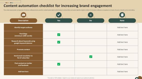 Content Automation Checklist For Increasing Brand Engagement