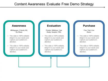 Content awareness evaluate free demo strategy