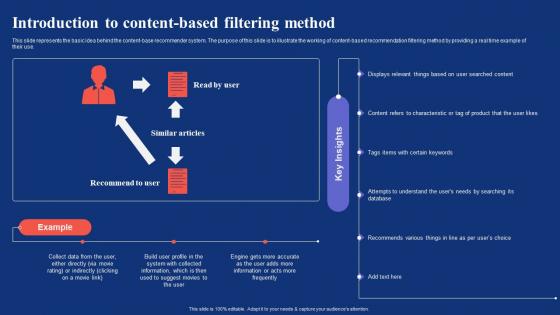 Content Based Filtering Introduction To Content Based Filtering Method