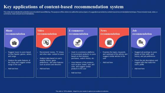 Content Based Filtering Key Applications Of Content Based Recommendation System