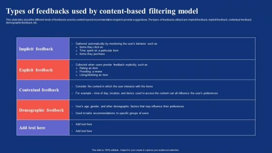 Content Based Filtering Types Of Feedbacks Used By Content Based Filtering Model