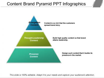 Content brand pyramid ppt infographics