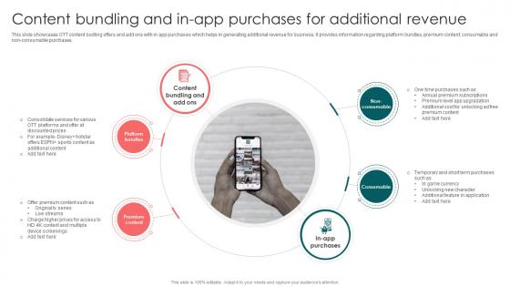 Content Bundling And In-App Purchases For Launching OTT Streaming App And Leveraging Video