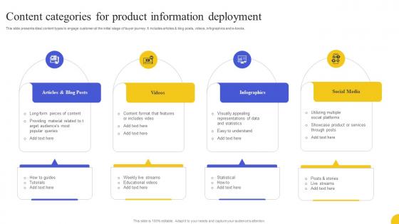 Content Categories For Product Information Deployment Strategies To Boost Customer