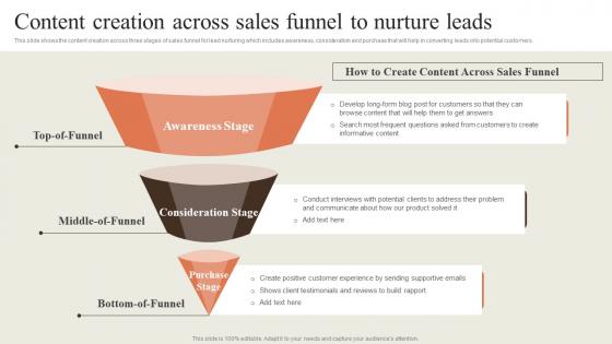 Content Creation Across Sales Funnel To Nurture Creating Content Marketing Strategy