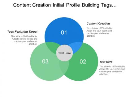 Content creation initial profile building tags featuring target