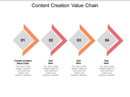 Content creation value chain ppt powerpoint presentation model sample cpb
