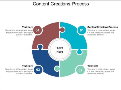 Content creations process ppt powerpoint presentation outline tips cpb
