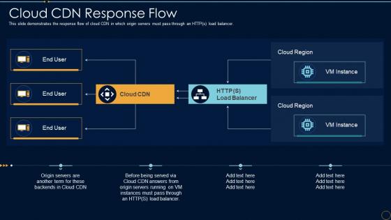 Content Delivery Network It Cloud Cdn Response Flow