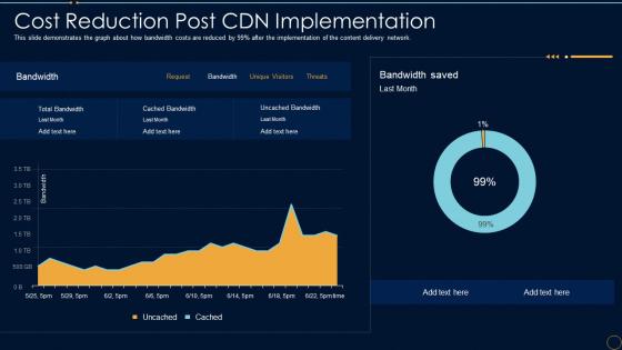 Content Delivery Network It Cost Reduction Post Cdn Implementation