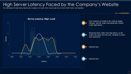 Content Delivery Network It High Server Latency Faced By The Companys Website