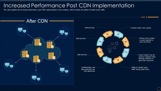 Content Delivery Network It Increased Performance Post Cdn Implementation