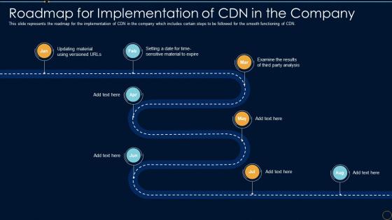 Content Delivery Network It Roadmap For Implementation Of Cdn In The Company