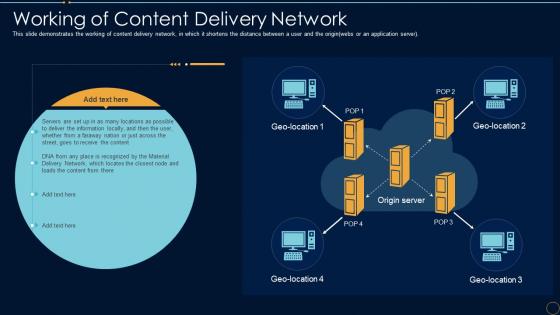 Content Delivery Network It Working Of Content Delivery Network