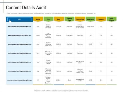 Content details audit content marketing roadmap and ideas for acquiring new customers