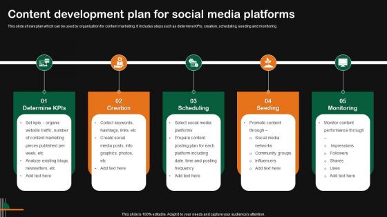 Content Development Plan For Social Media Platforms