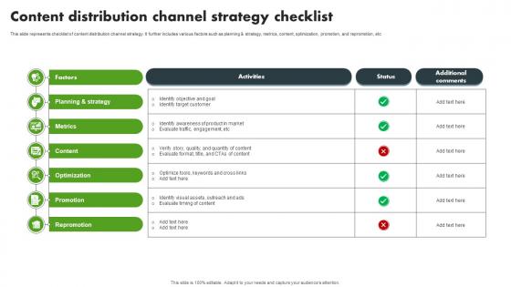 Content Distribution Channel Strategy Checklist